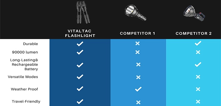 VitalTac Flashlight vs competition